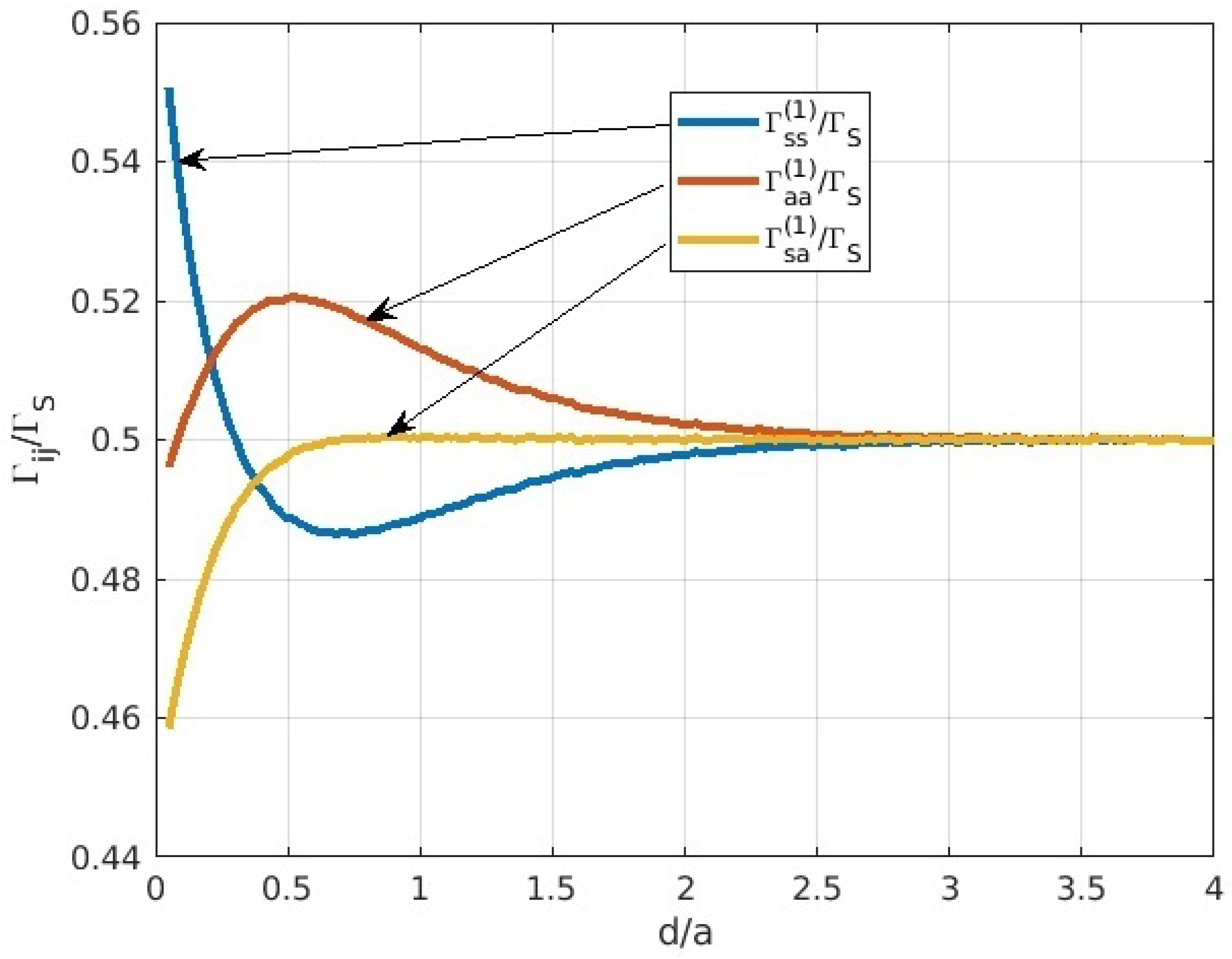 Photonics 08 00083 g003