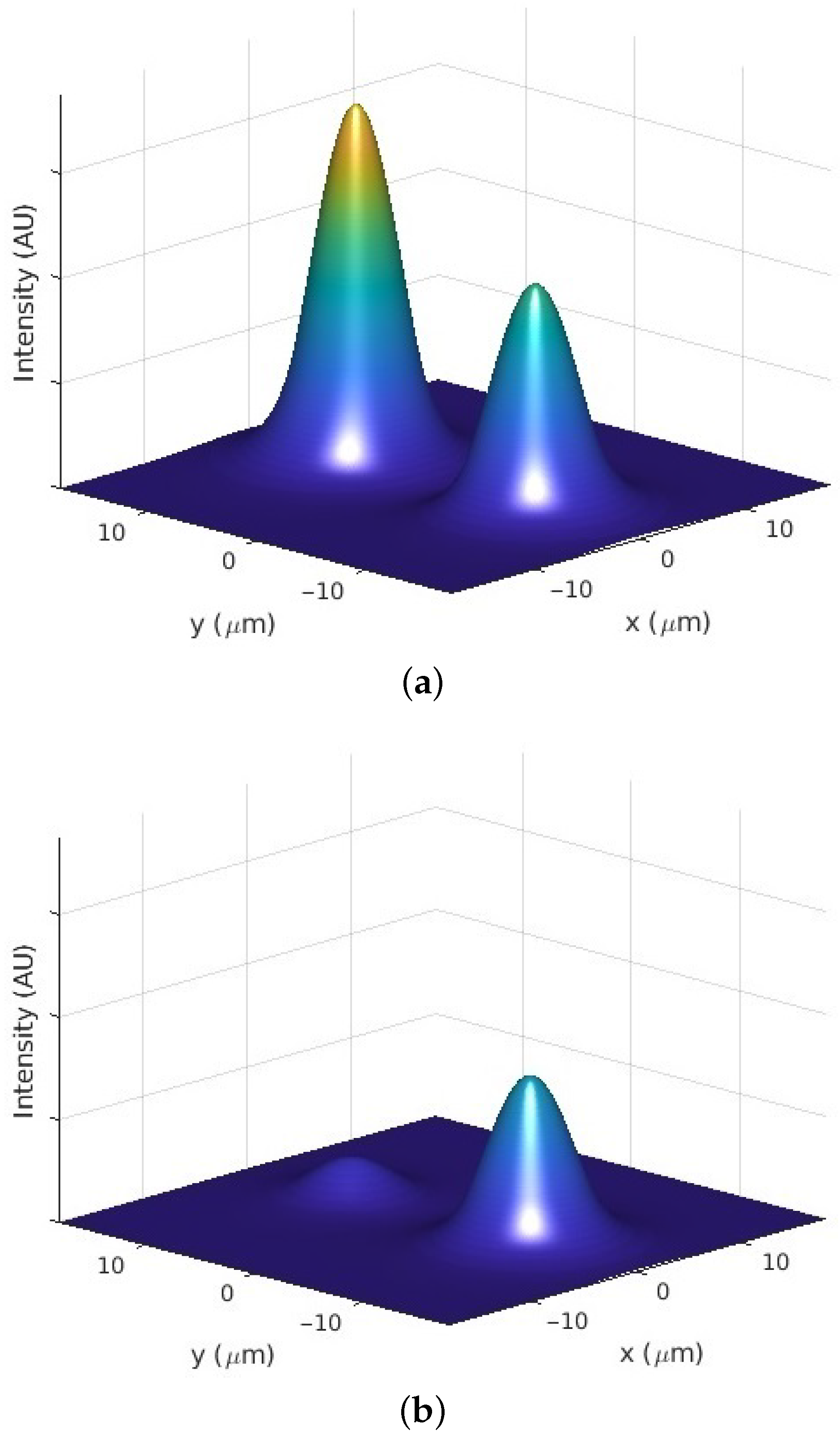 Photonics 08 00083 g006