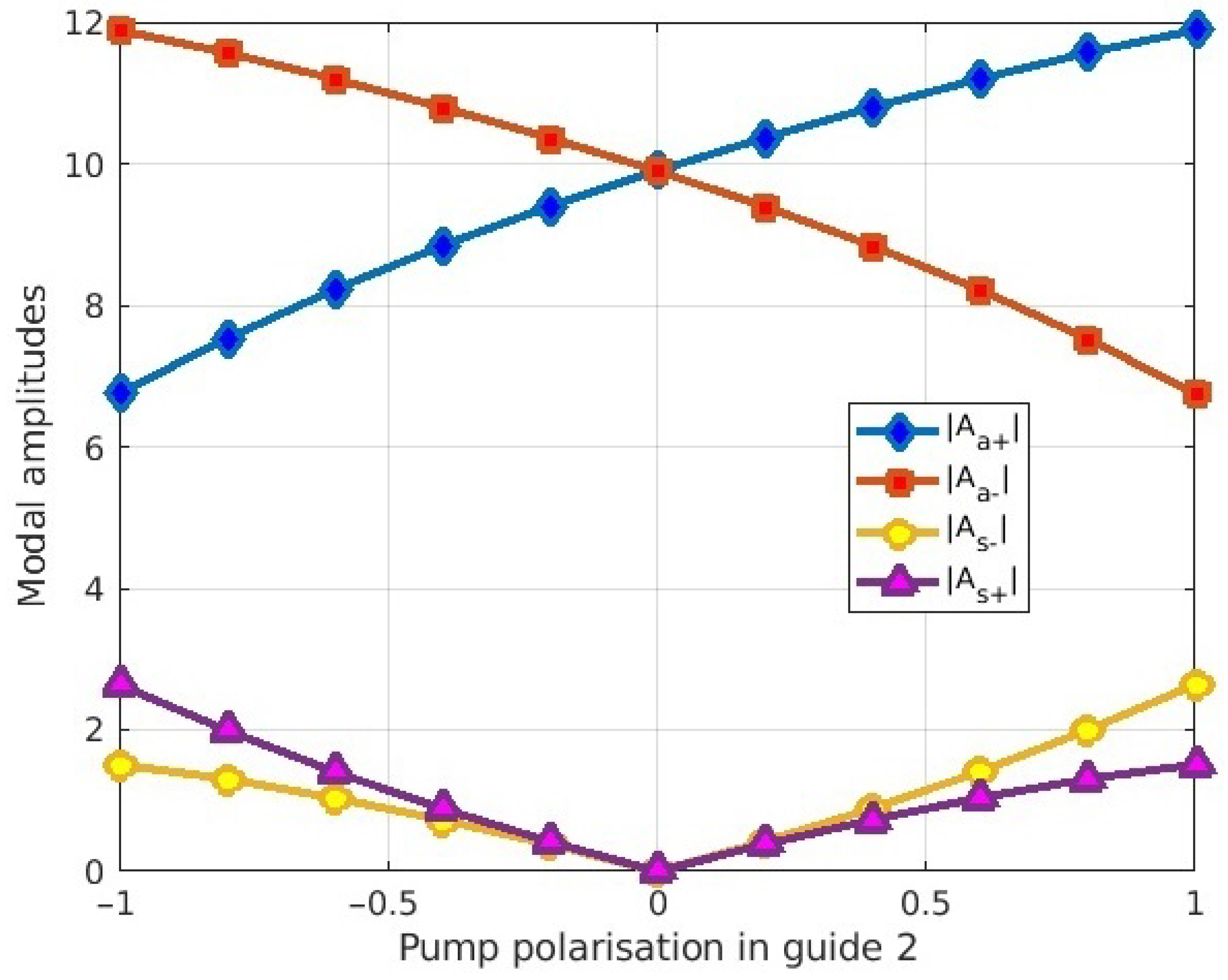 Photonics 08 00083 g008