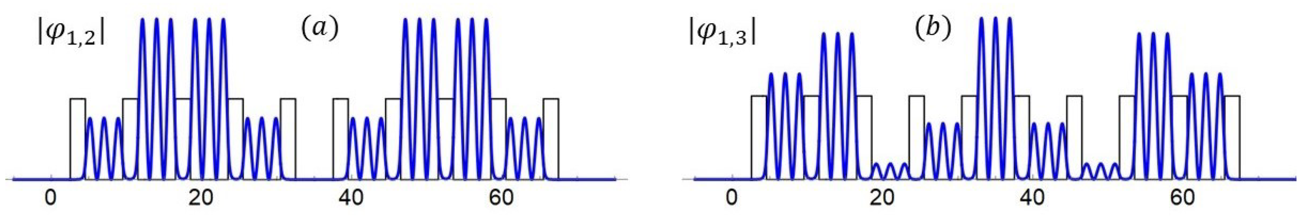 Photonics 08 00086 g004