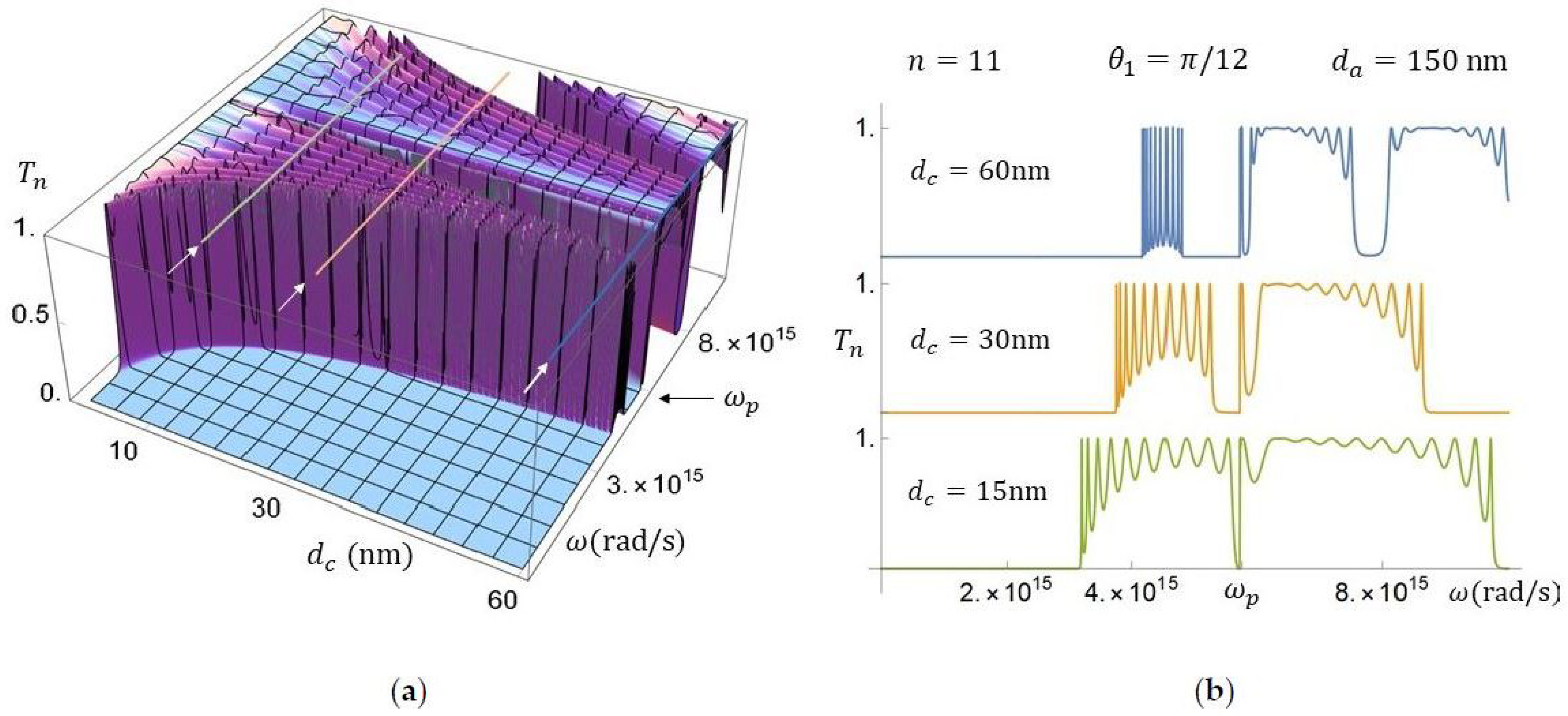 Photonics 08 00086 g007