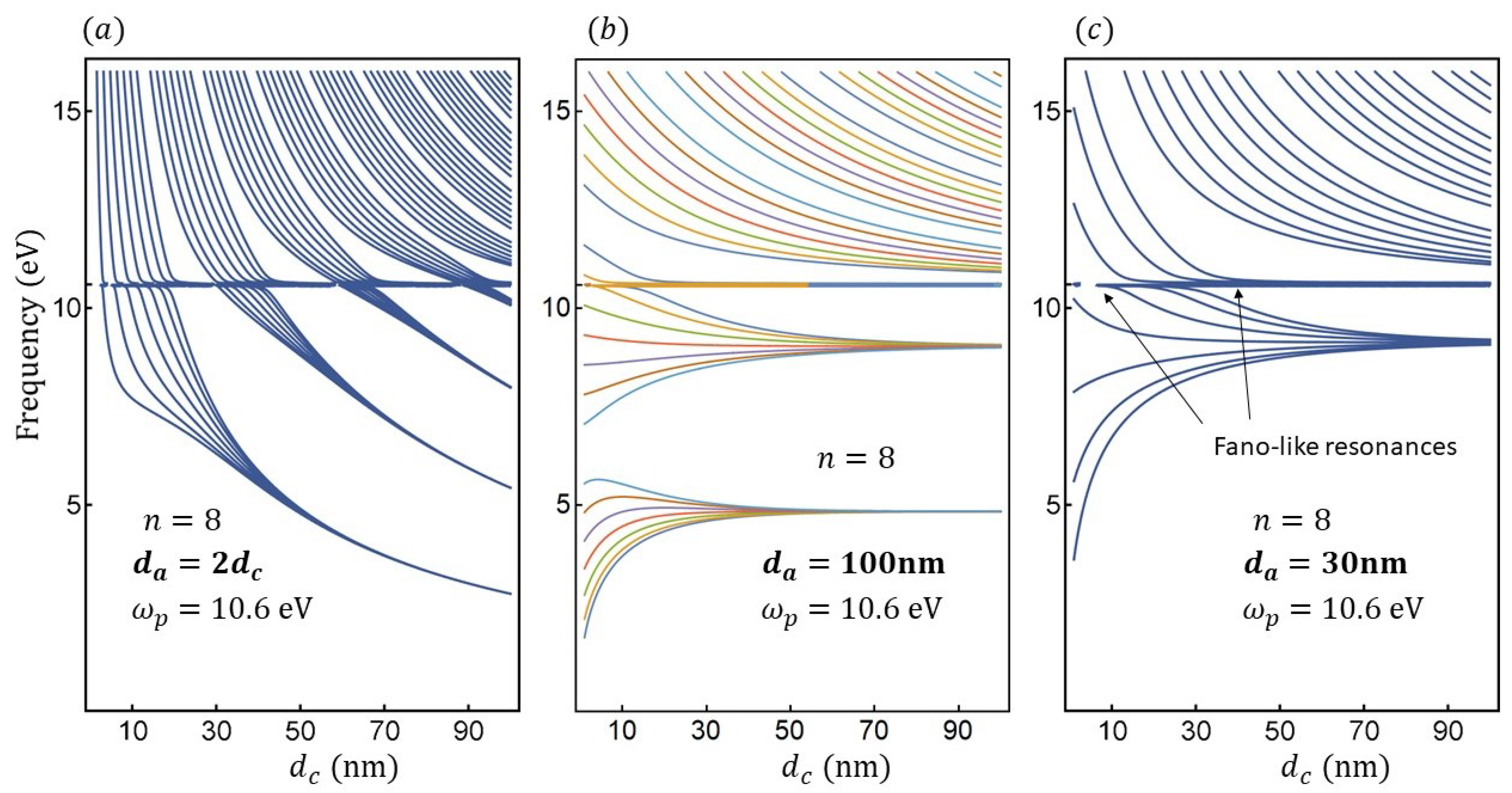 Photonics 08 00086 g009
