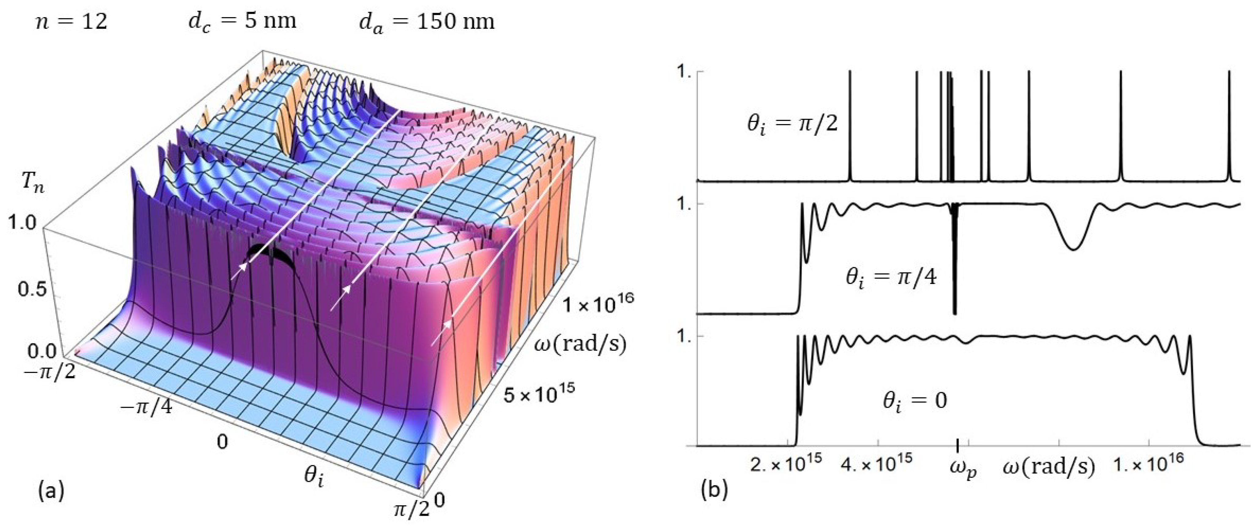 Photonics 08 00086 g012