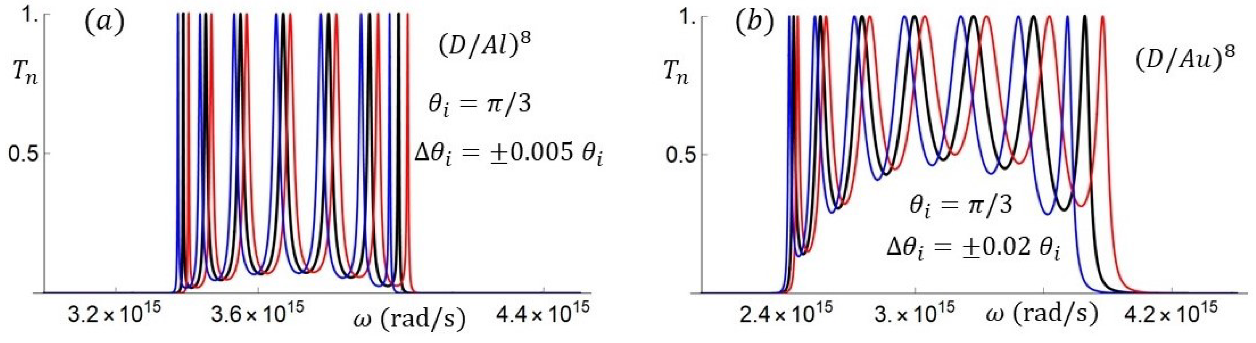 Photonics 08 00086 g014