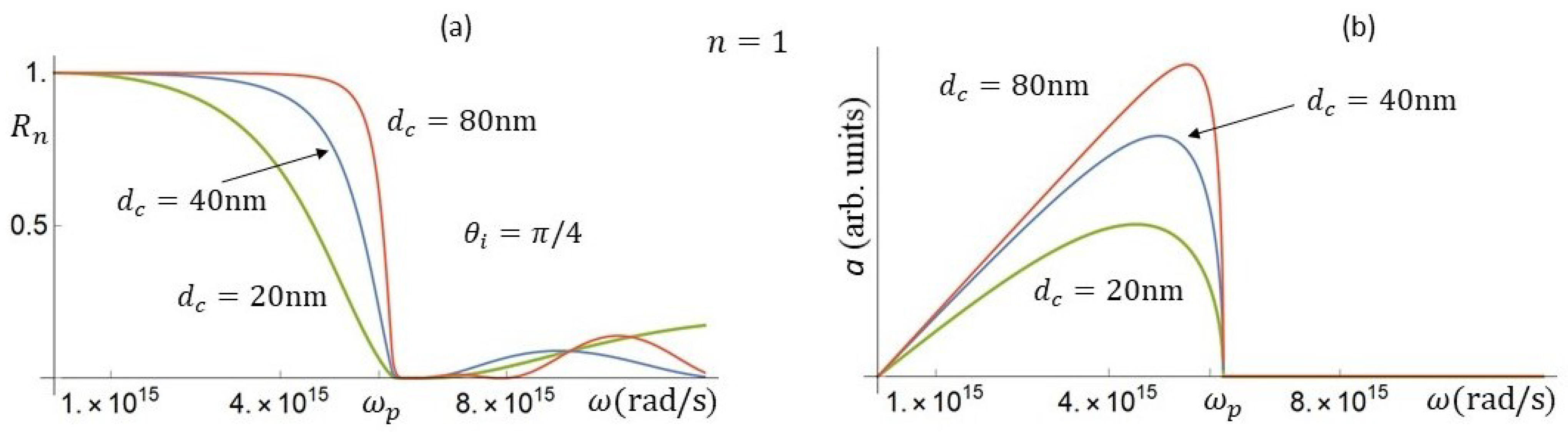 Photonics 08 00086 g017