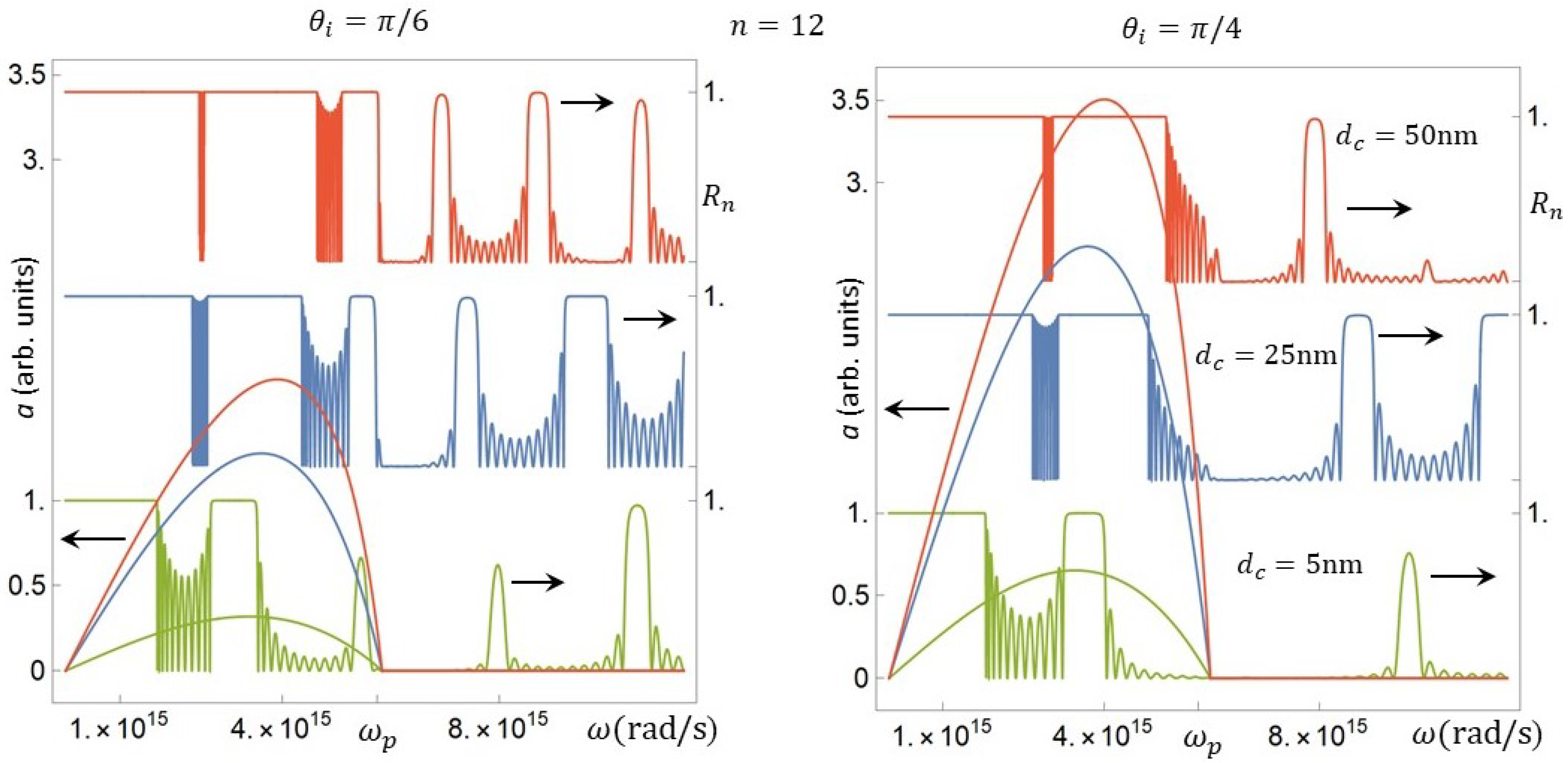 Photonics 08 00086 g018
