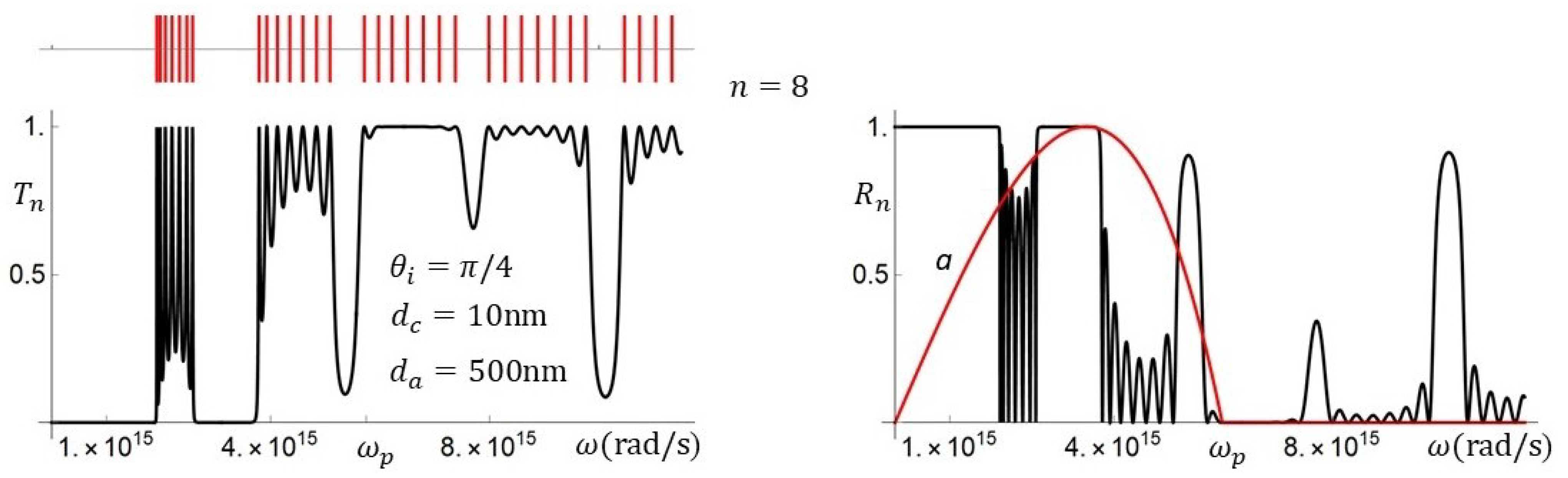Photonics 08 00086 g019