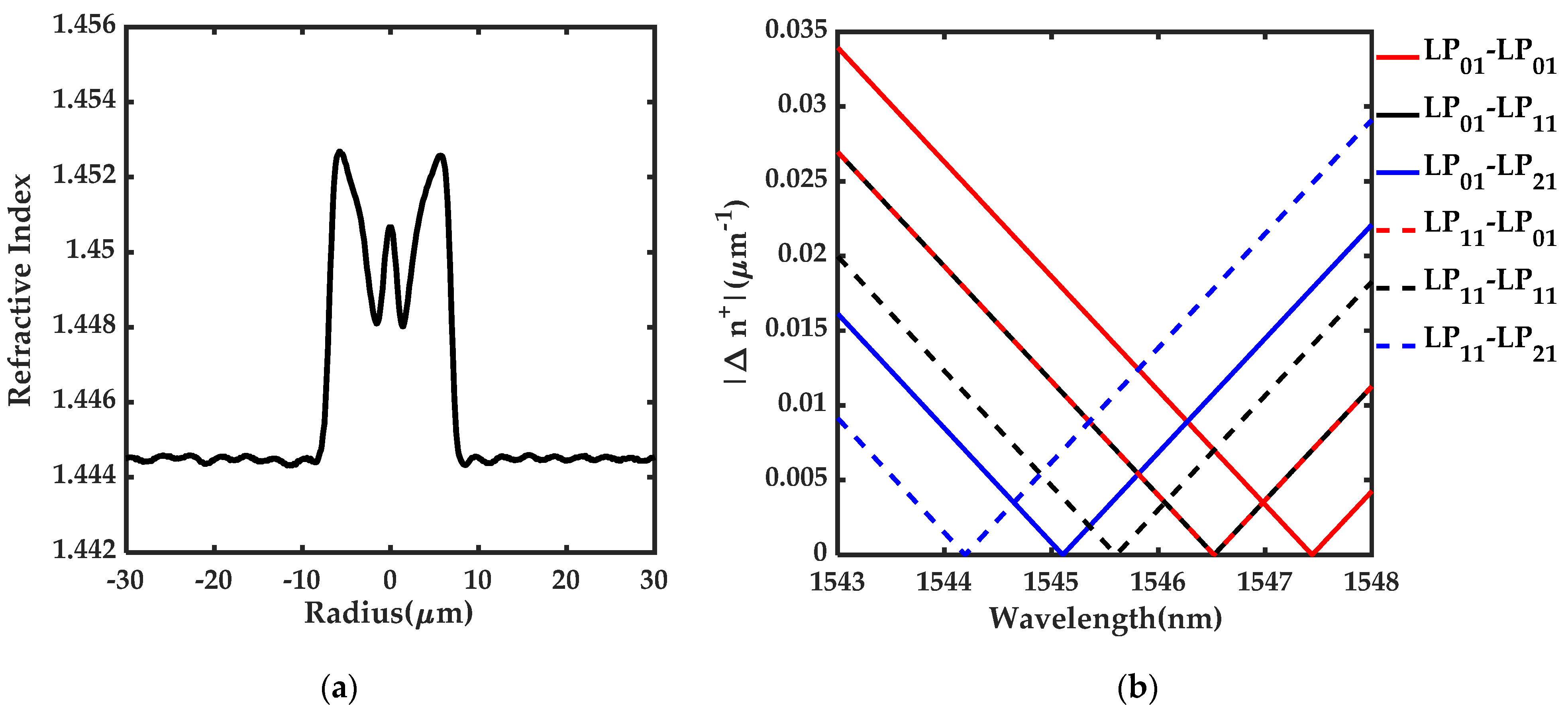 Photonics 08 00087 g001