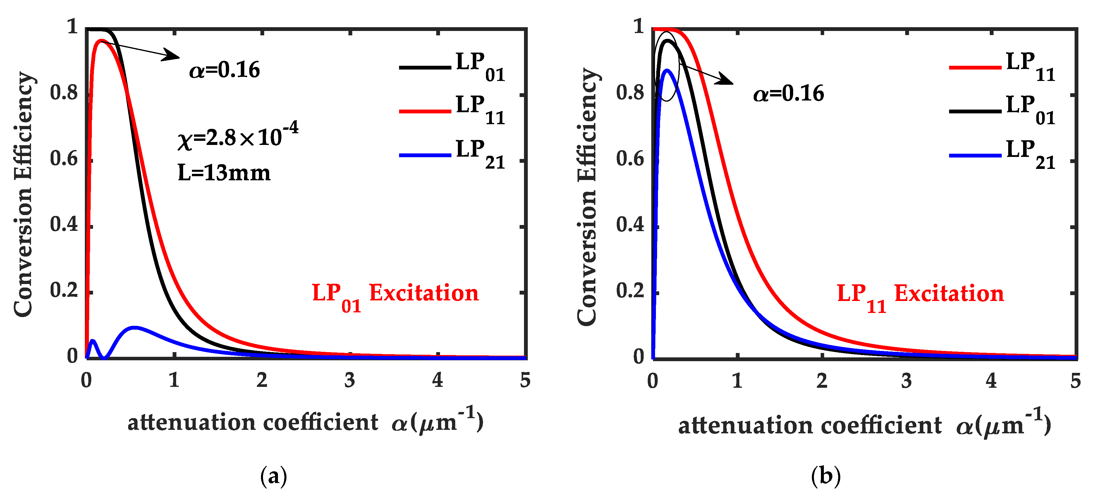 Photonics 08 00087 g006