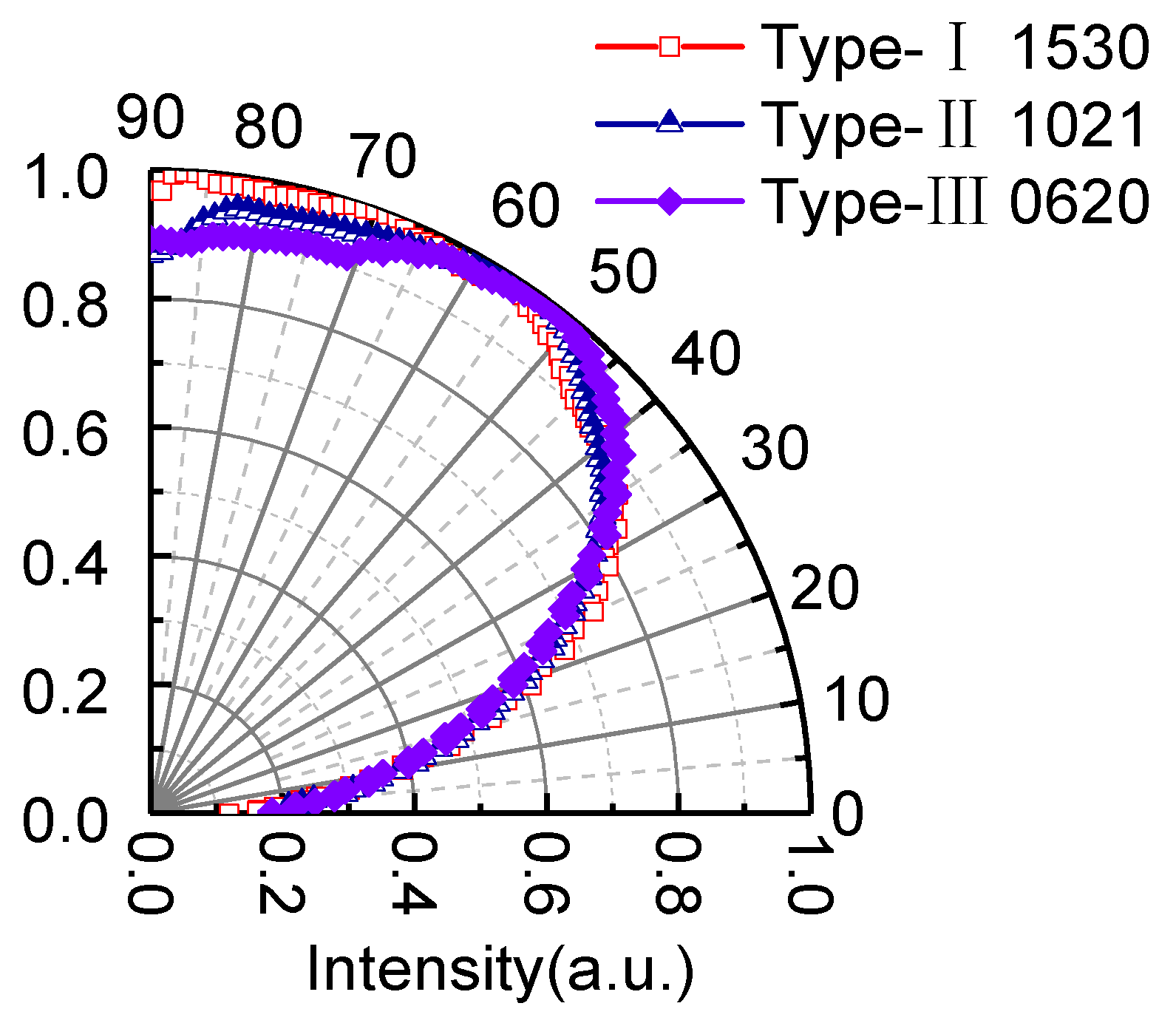 Photonics 08 00088 g005