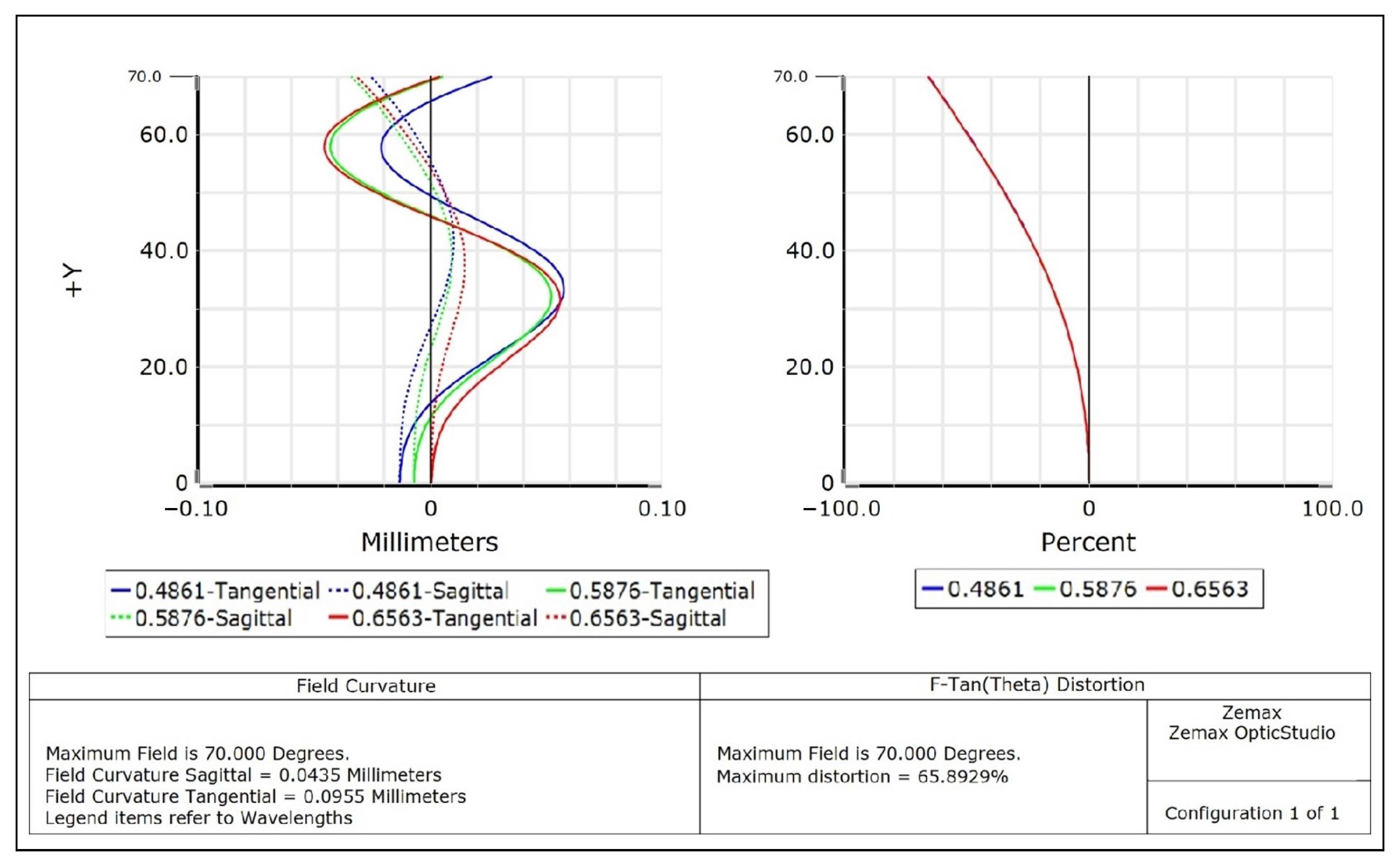 Photonics 08 00089 g004 Photonics 08 00089 g004