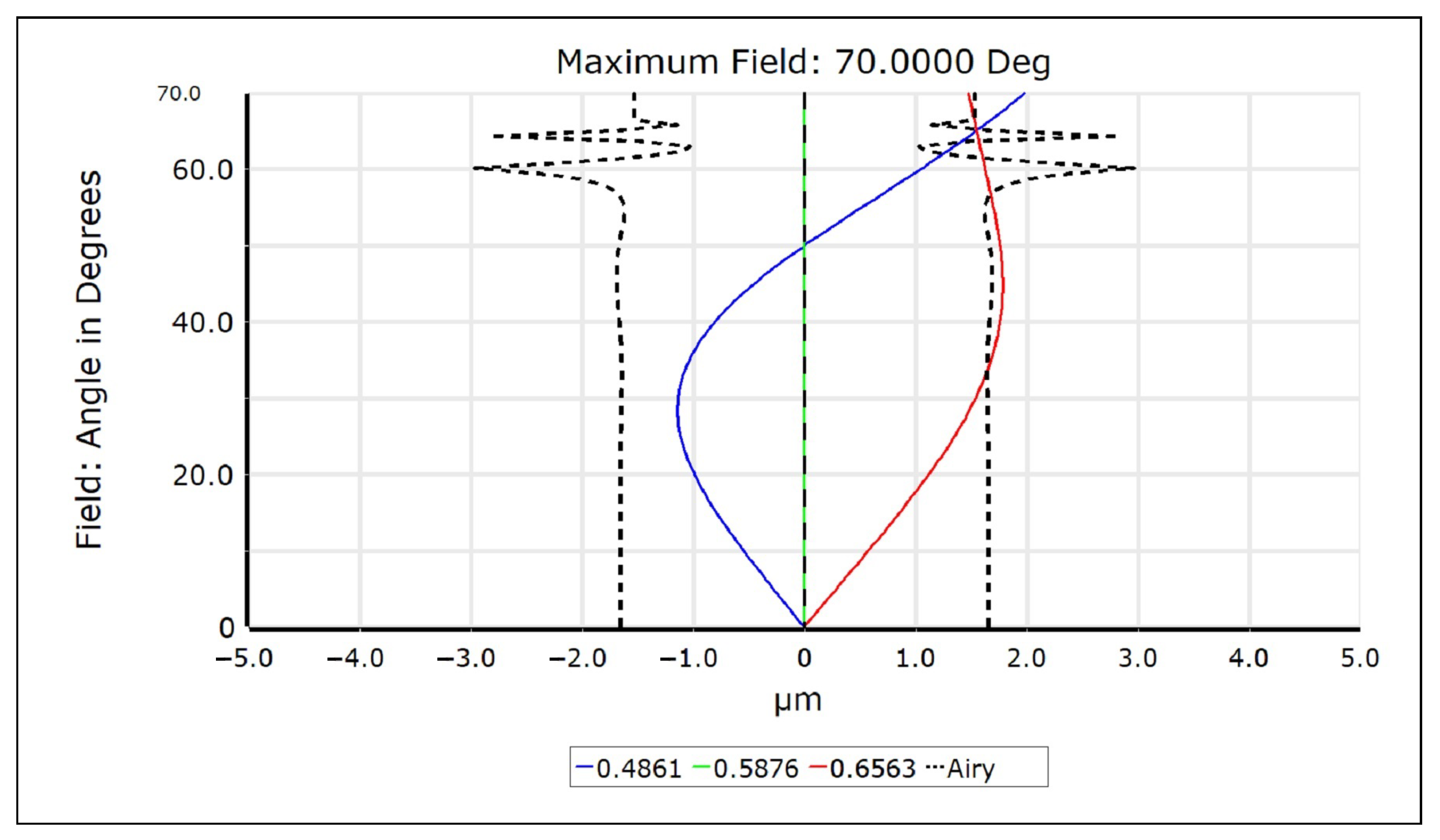 Photonics 08 00089 g005 Photonics 08 00089 g005