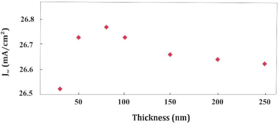 Photonics 08 00090 g002