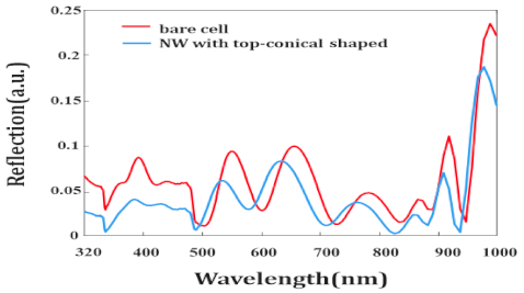 Photonics 08 00090 g003