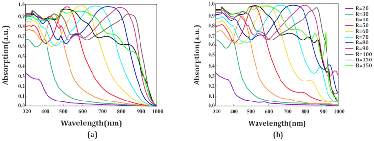 Photonics 08 00090 g007