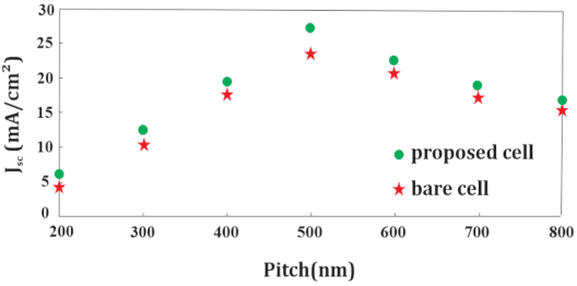 Photonics 08 00090 g008
