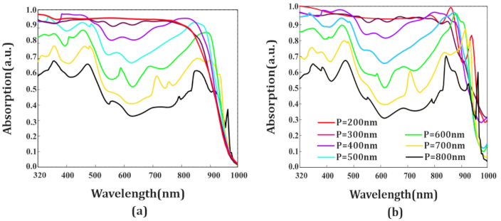 Photonics 08 00090 g009