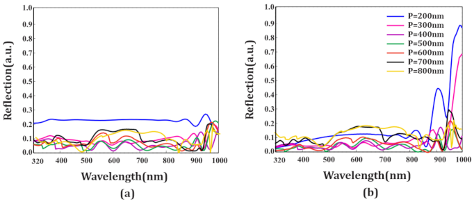 Photonics 08 00090 g010