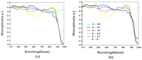 Photonics 08 00090 g011