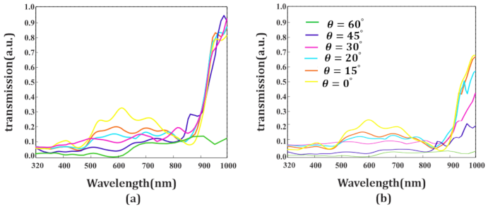 Photonics 08 00090 g012