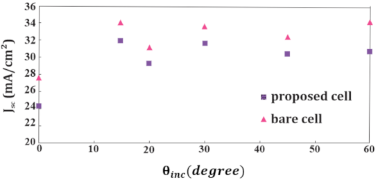 Photonics 08 00090 g013