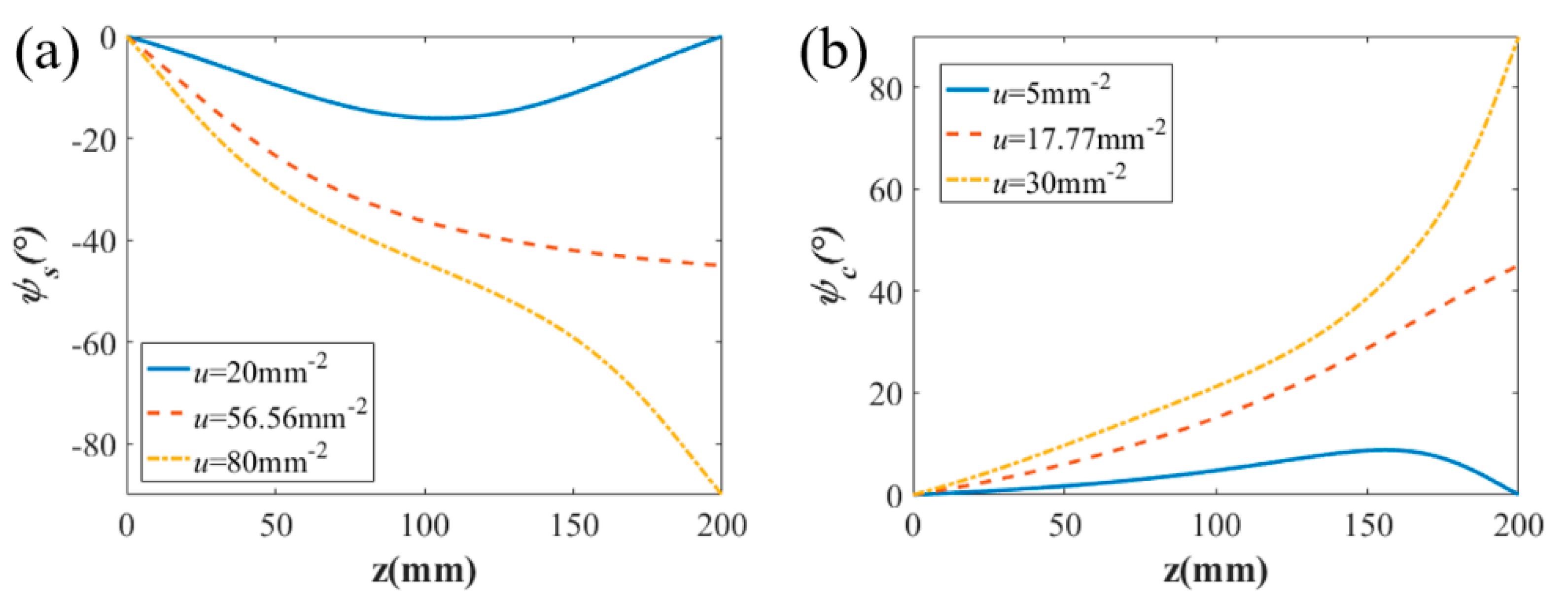 Photonics 08 00092 g007