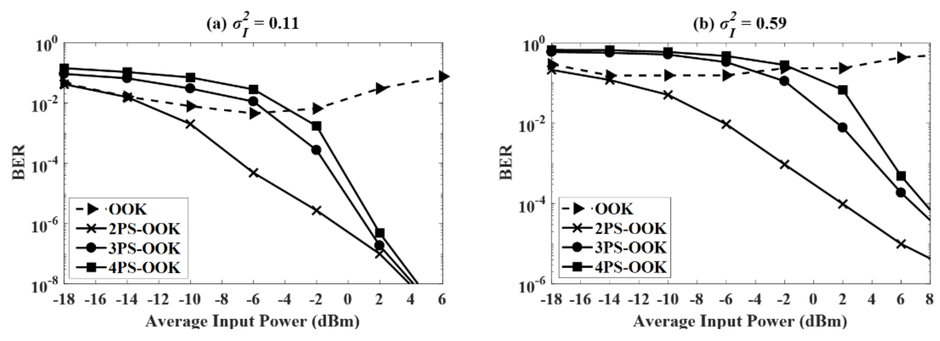 Photonics 08 00100 g005