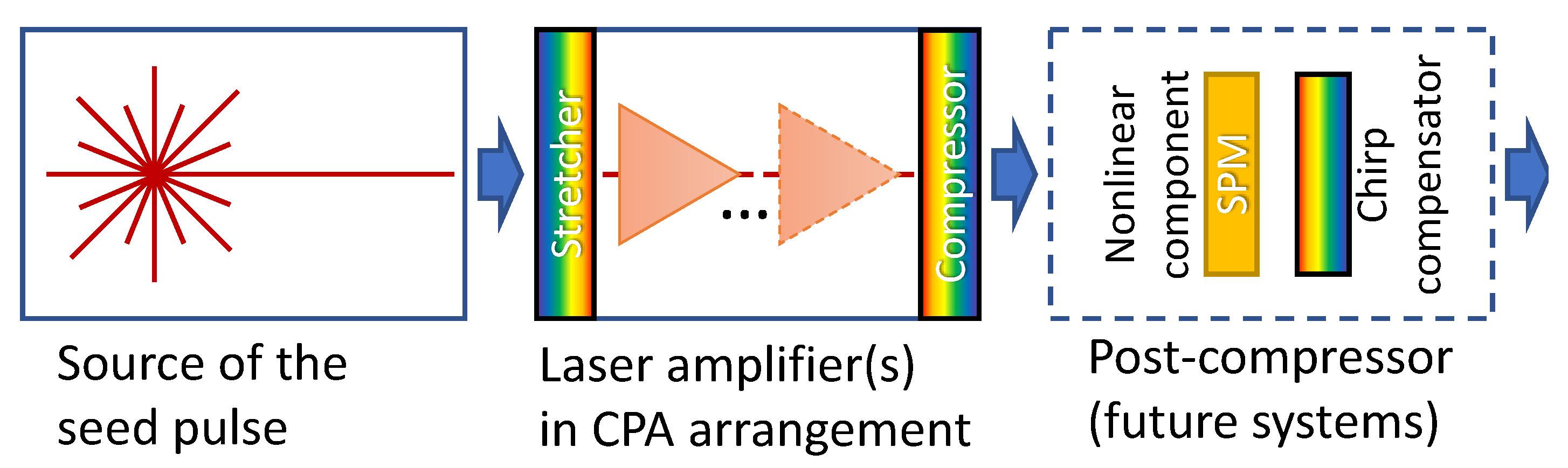 Photonics 08 00101 g001