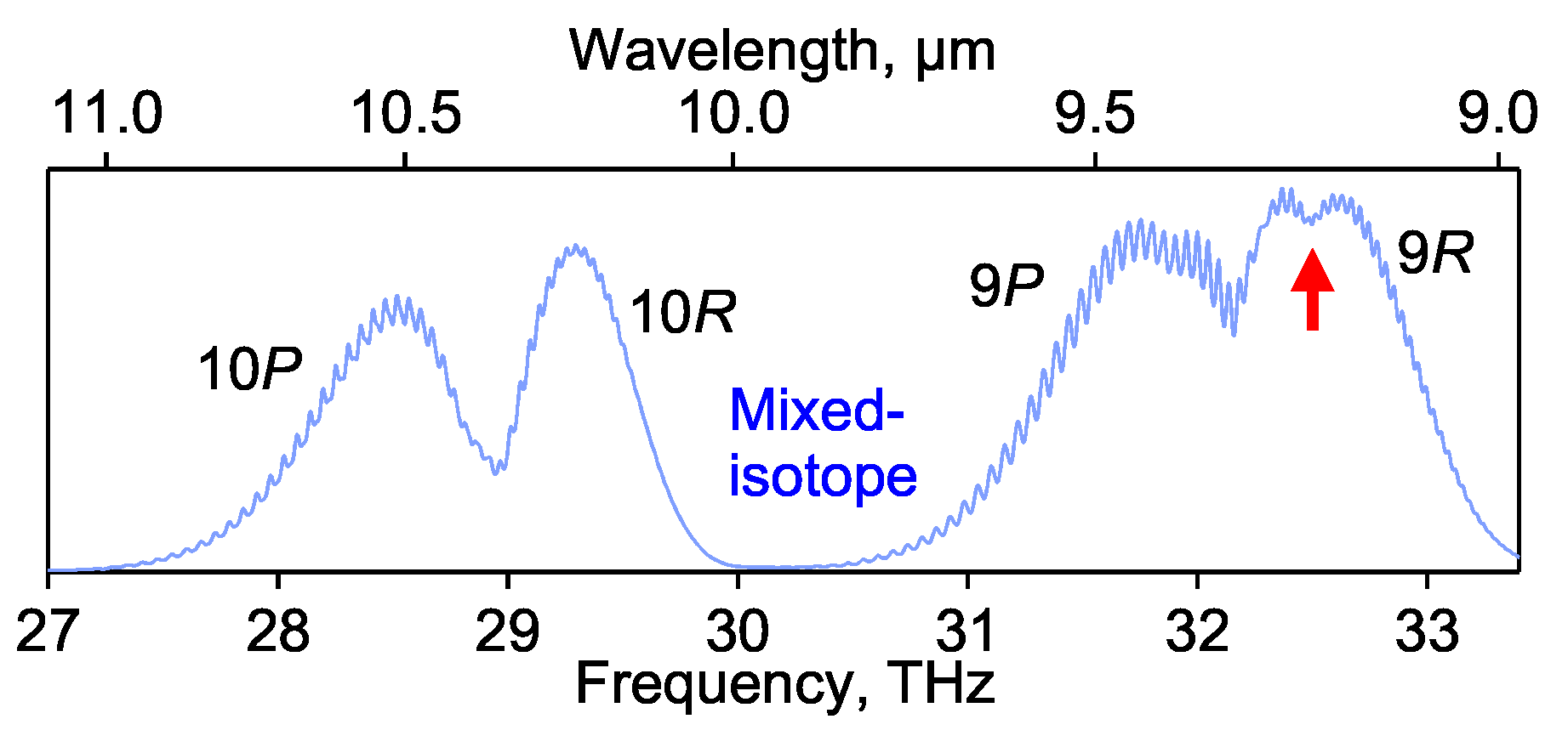 Photonics 08 00101 g003