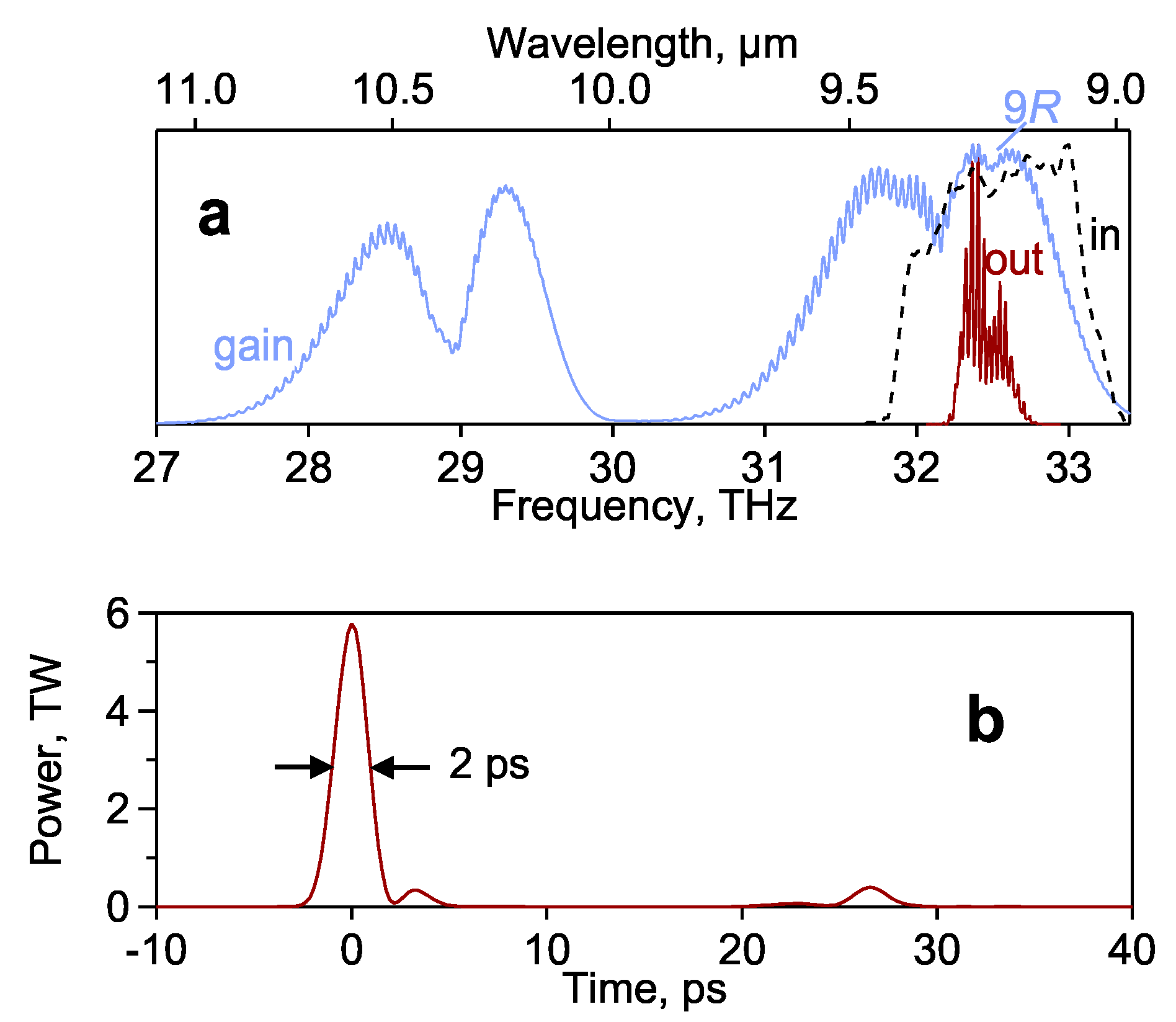 Photonics 08 00101 g005