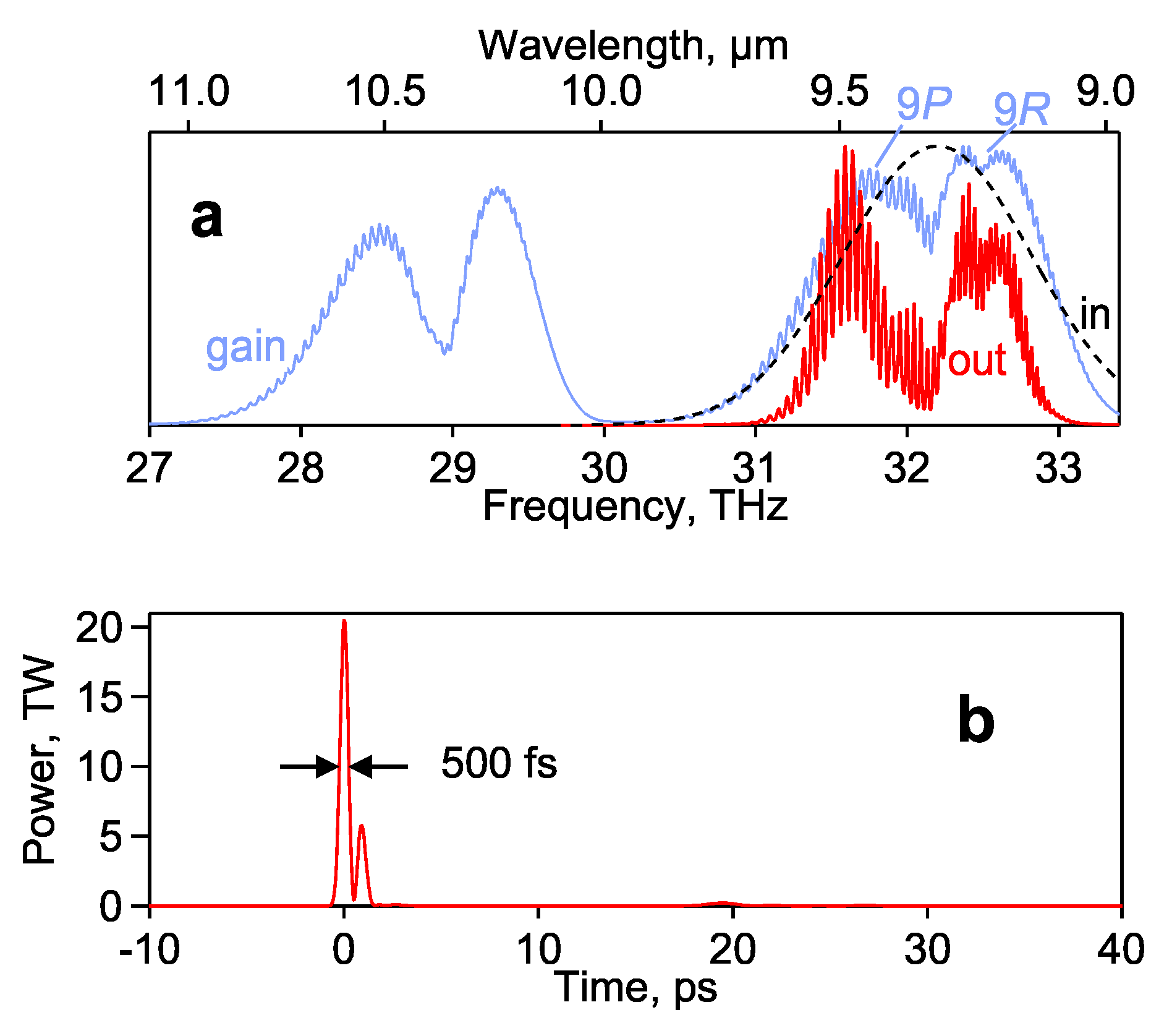 Photonics 08 00101 g006