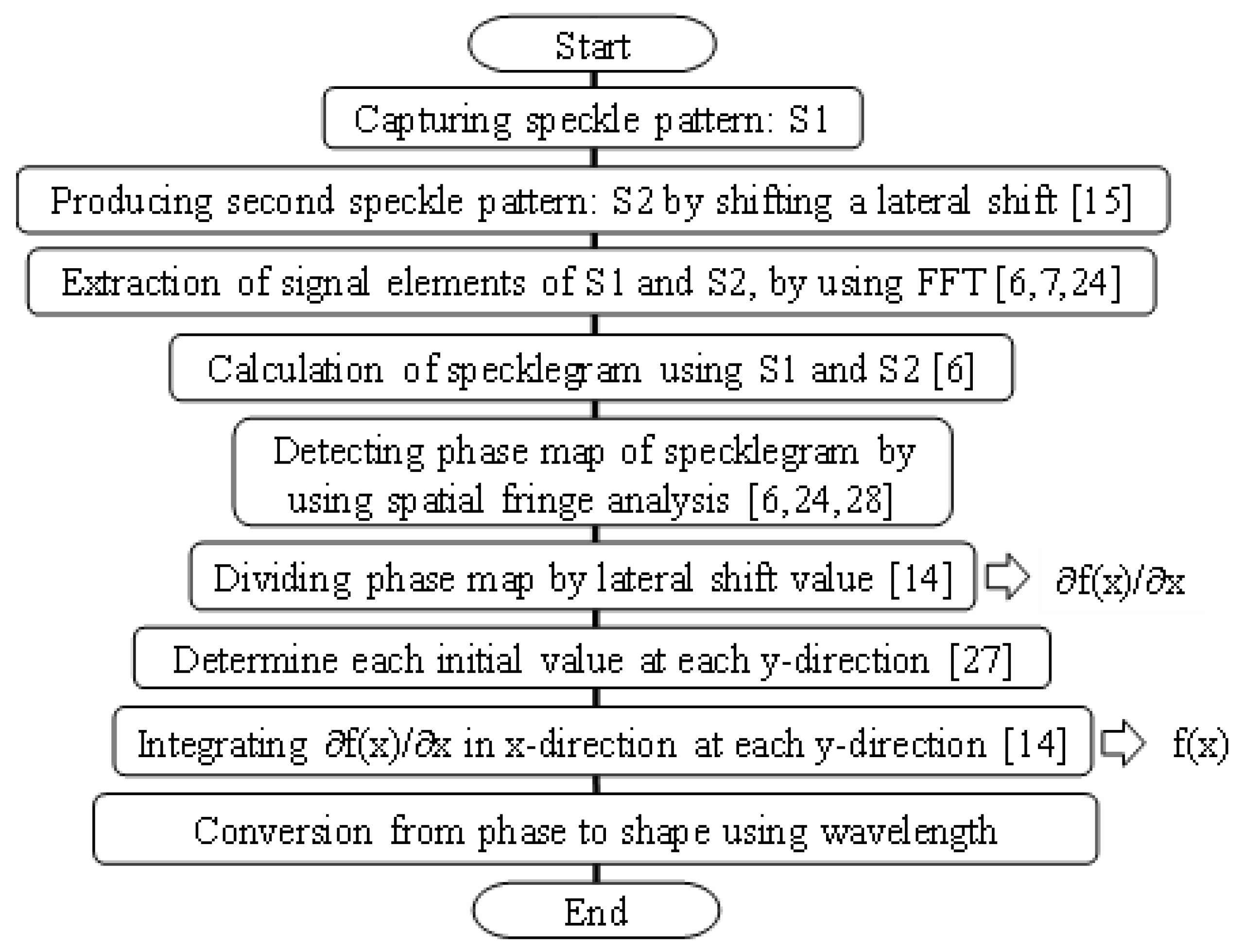 Photonics 08 00112 g006