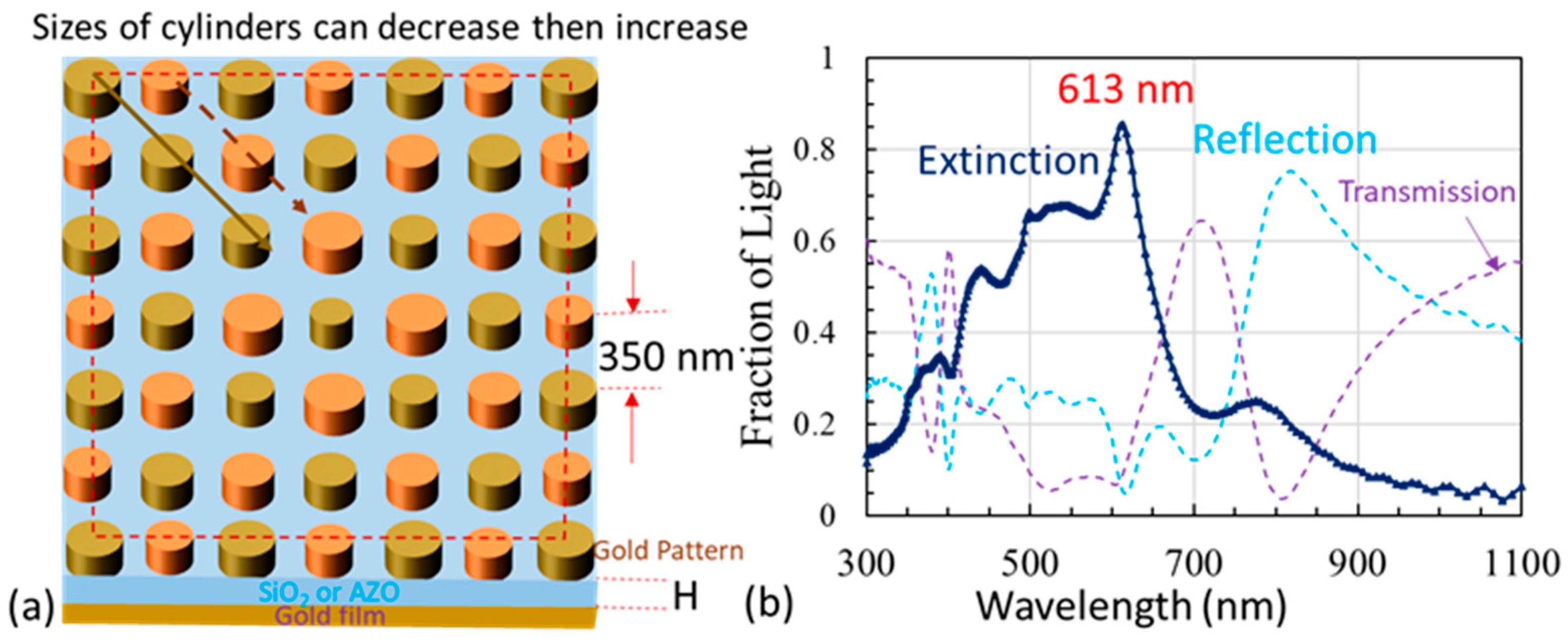Photonics 08 00114 g001