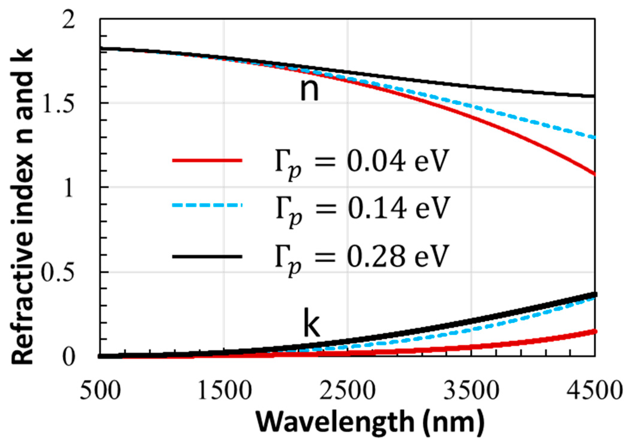 Photonics  Free Full-Text  Broadband Absorption in Patterned 