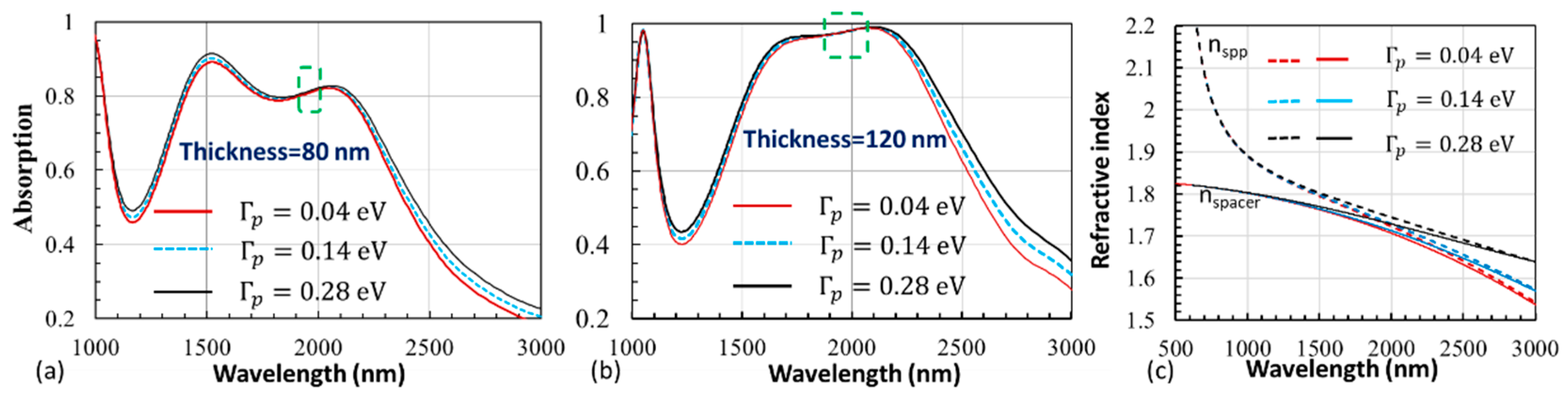 Photonics 08 00114 g005