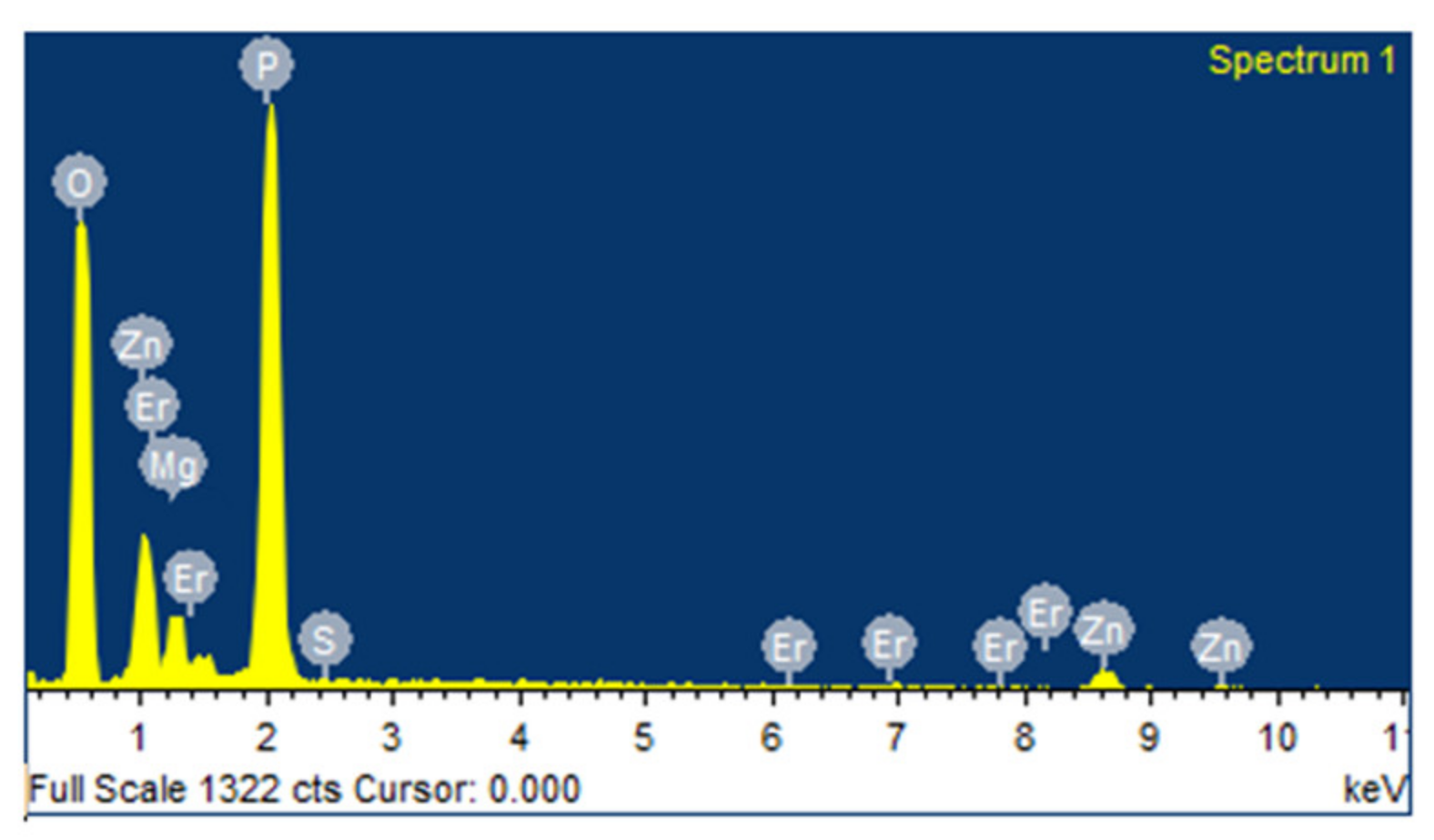 Photonics 08 00115 g001 Photonics 08 00115 g001