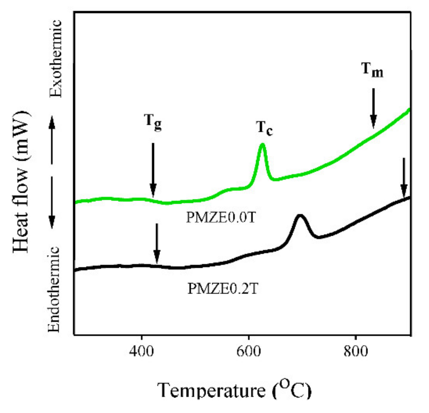 Photonics 08 00115 g005 Photonics 08 00115 g005