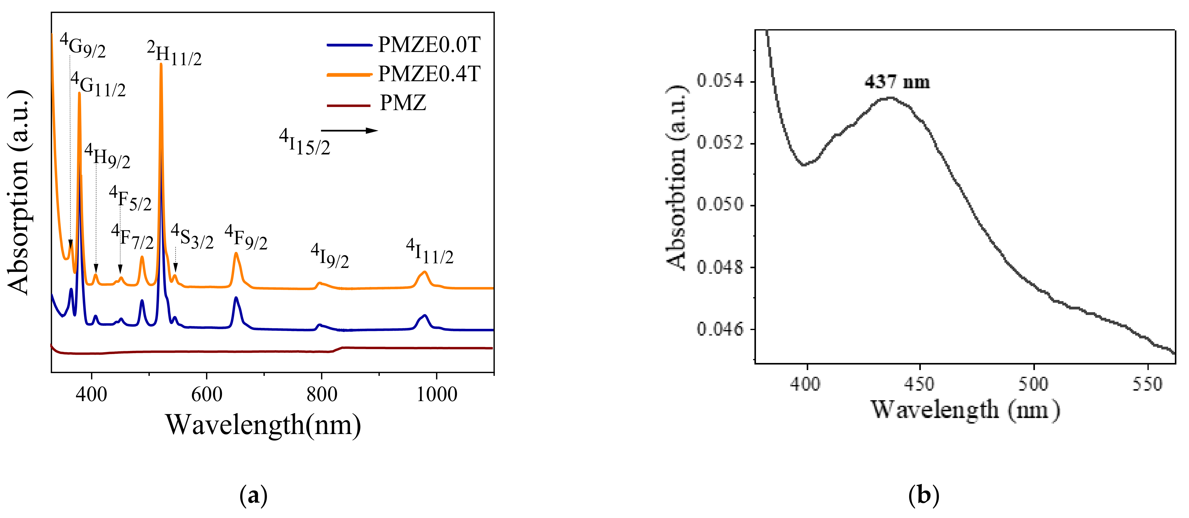 Photonics 08 00115 g006 Photonics 08 00115 g006