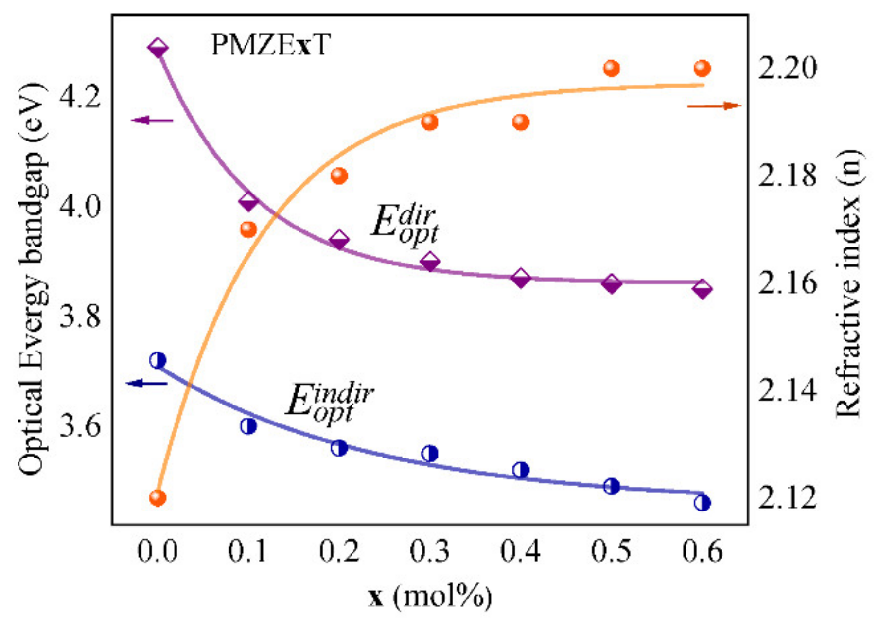 Photonics 08 00115 g007 Photonics 08 00115 g007