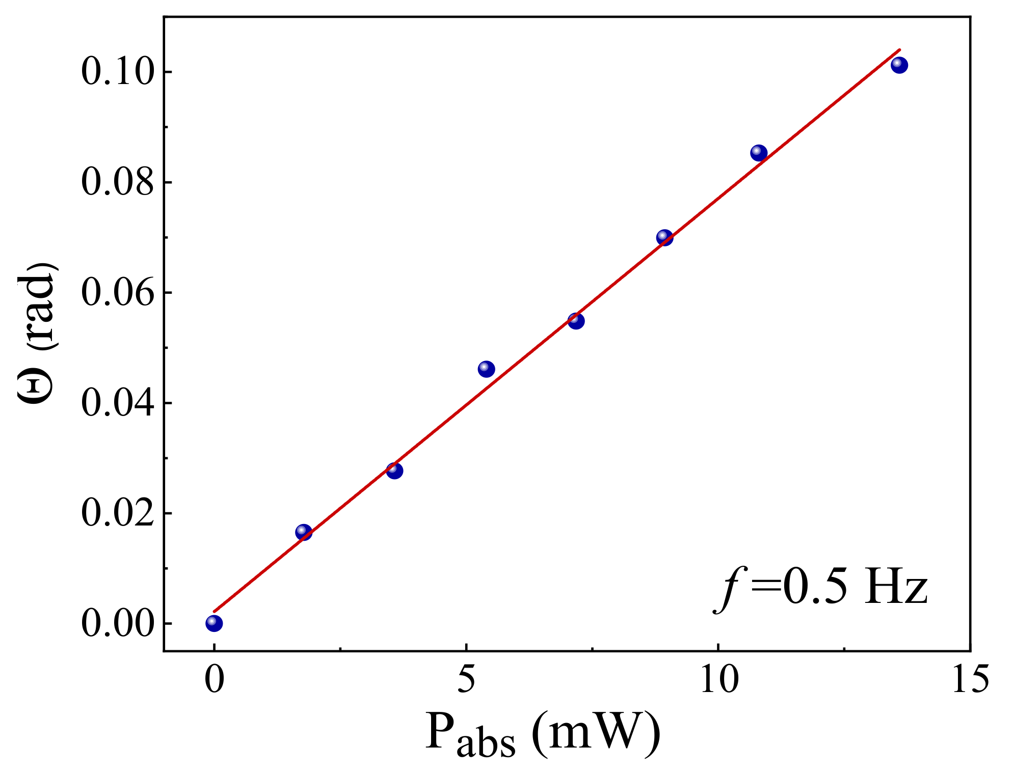 Photonics Free Full Text Sulfophosphate Glass Doped With Er3 And Tio2 Nanoparticles Thermo Optical Characterization By Photothermal Spectroscopy Html