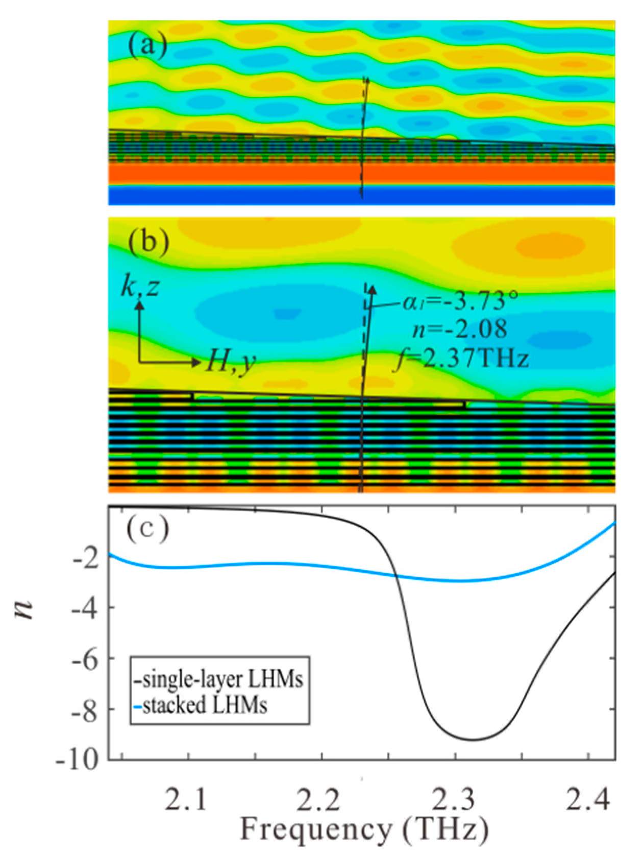 Photonics 08 00116 g004