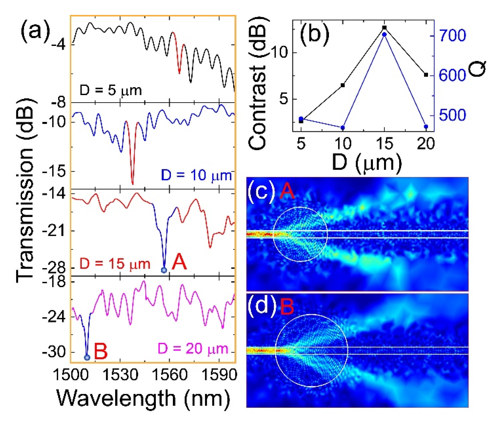Photonics 08 00117 g002 Photonics 08 00117 g002
