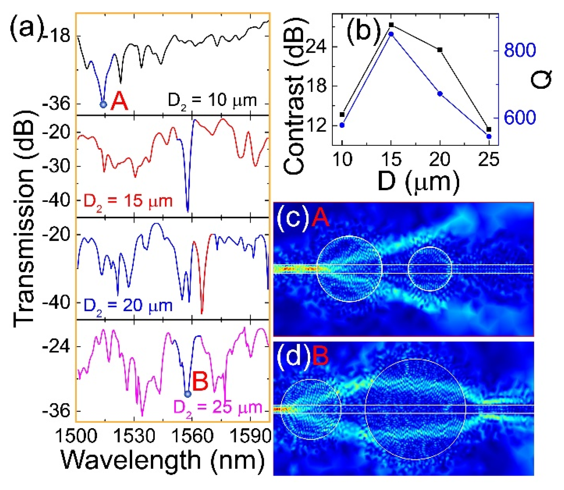 Photonics 08 00117 g004 Photonics 08 00117 g004