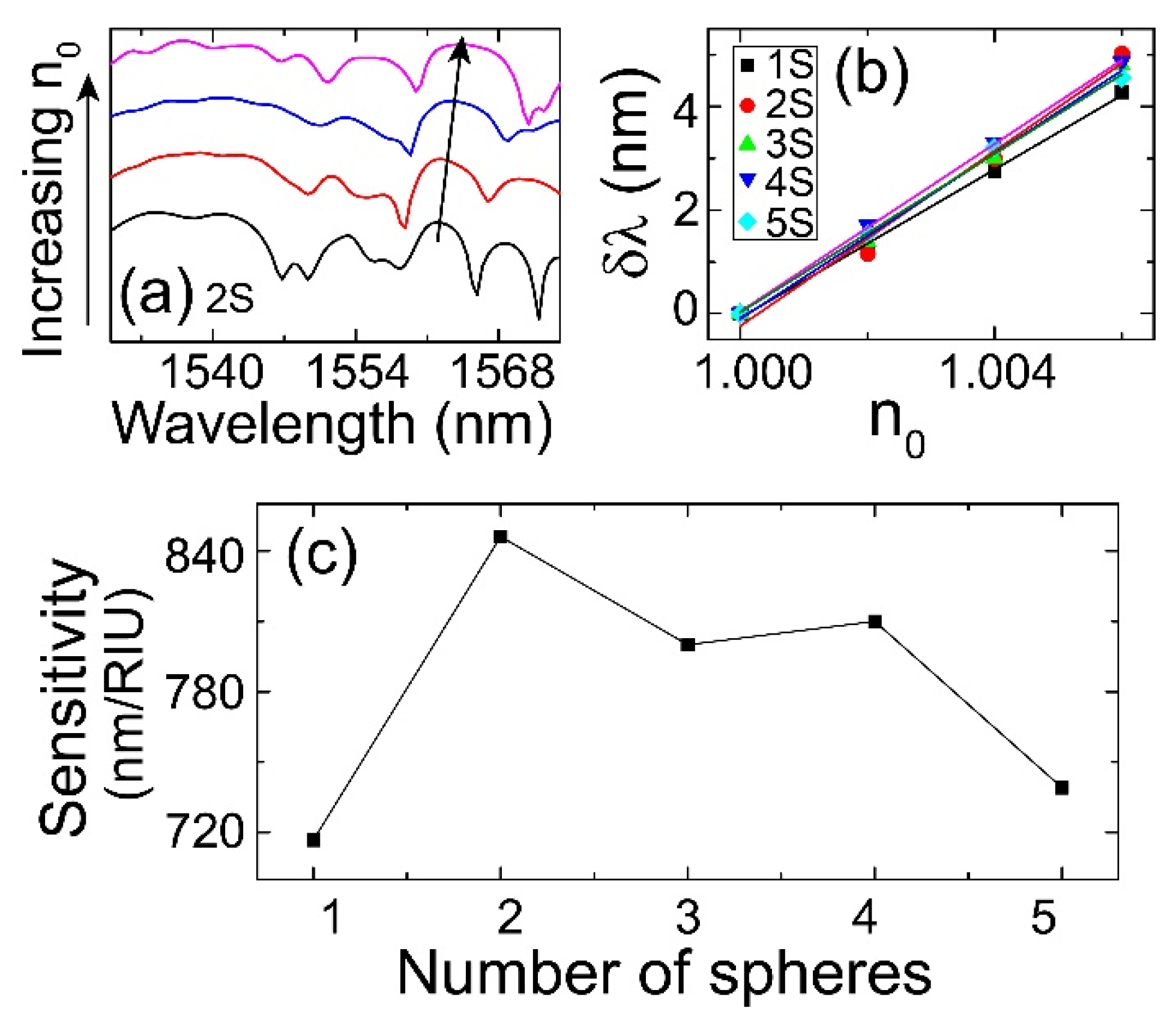 Photonics 08 00117 g006 Photonics 08 00117 g006