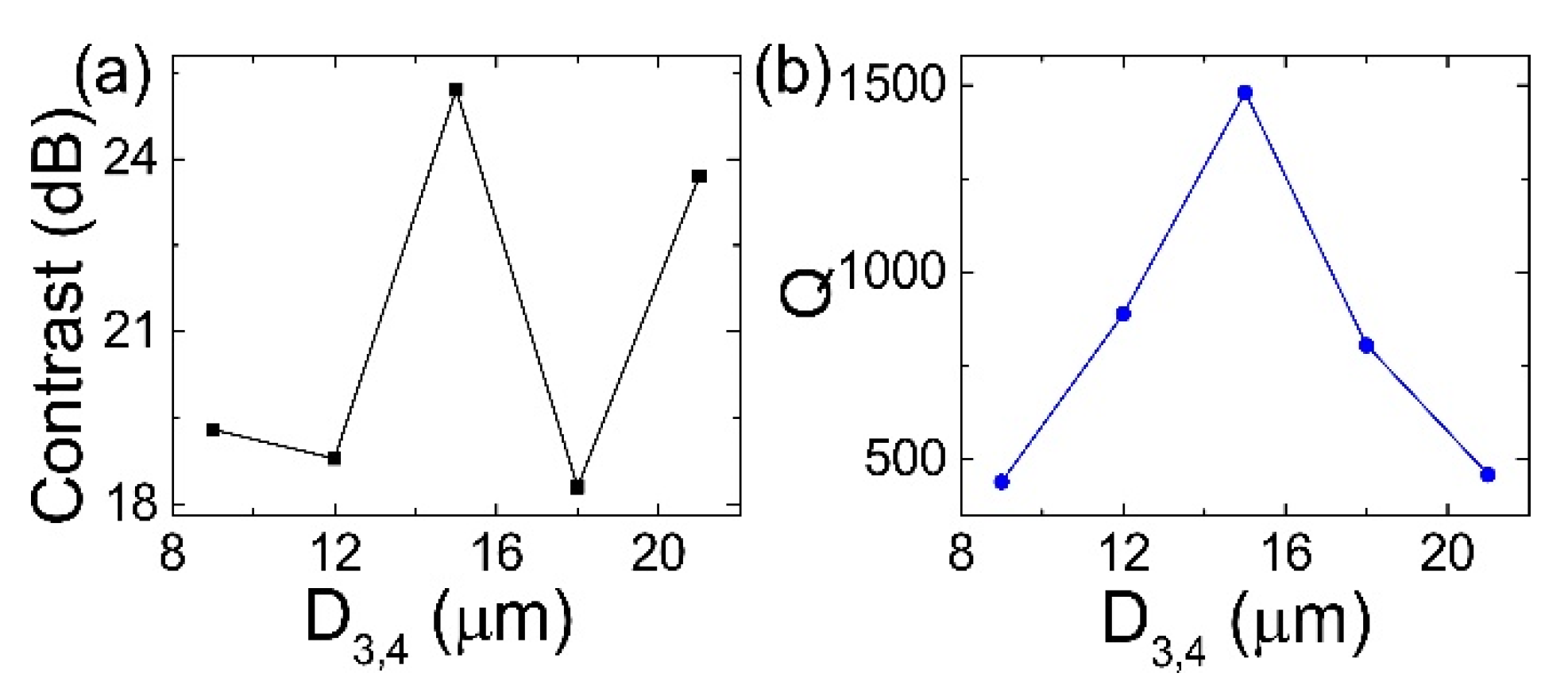 Photonics 08 00117 g008 Photonics 08 00117 g008