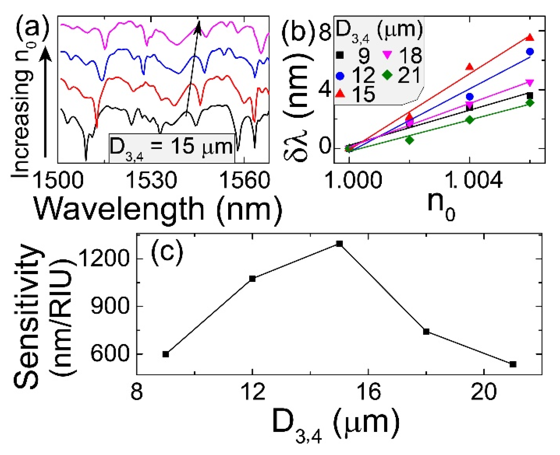 Photonics 08 00117 g009 Photonics 08 00117 g009