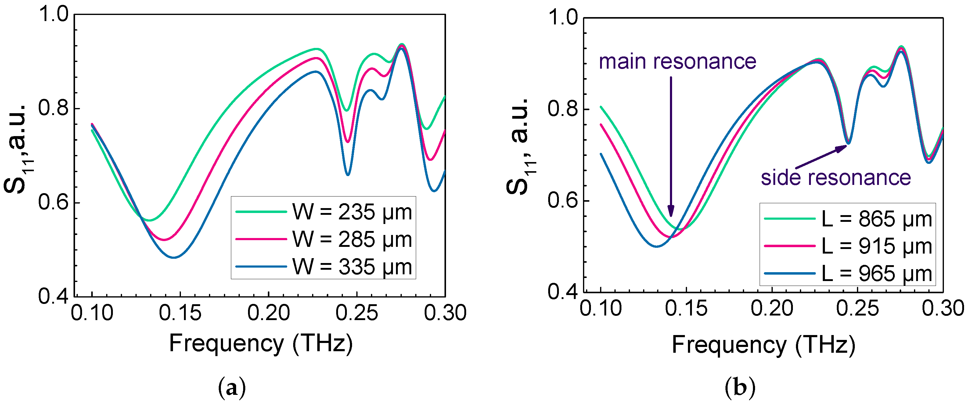 Photonics 08 00119 g003 Photonics 08 00119 g003
