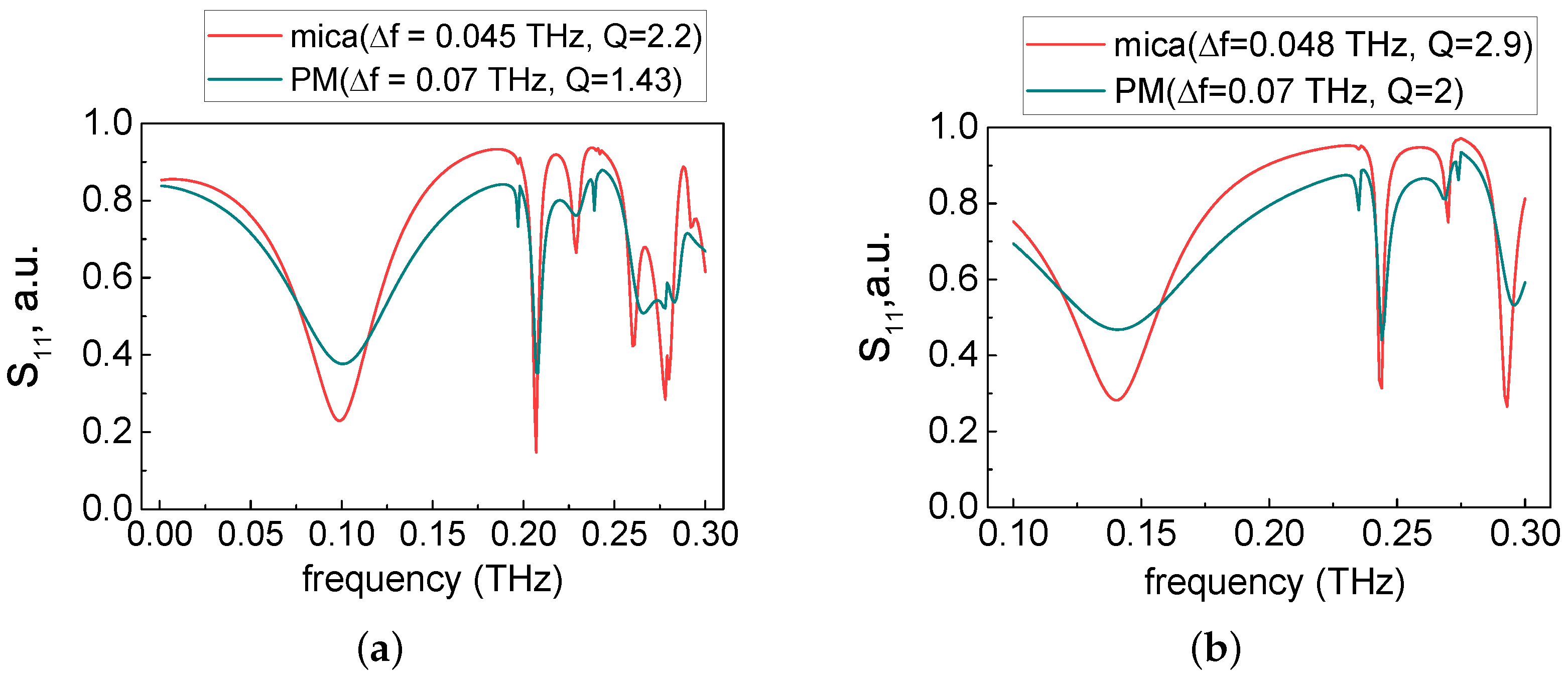 Photonics 08 00119 g005 Photonics 08 00119 g005