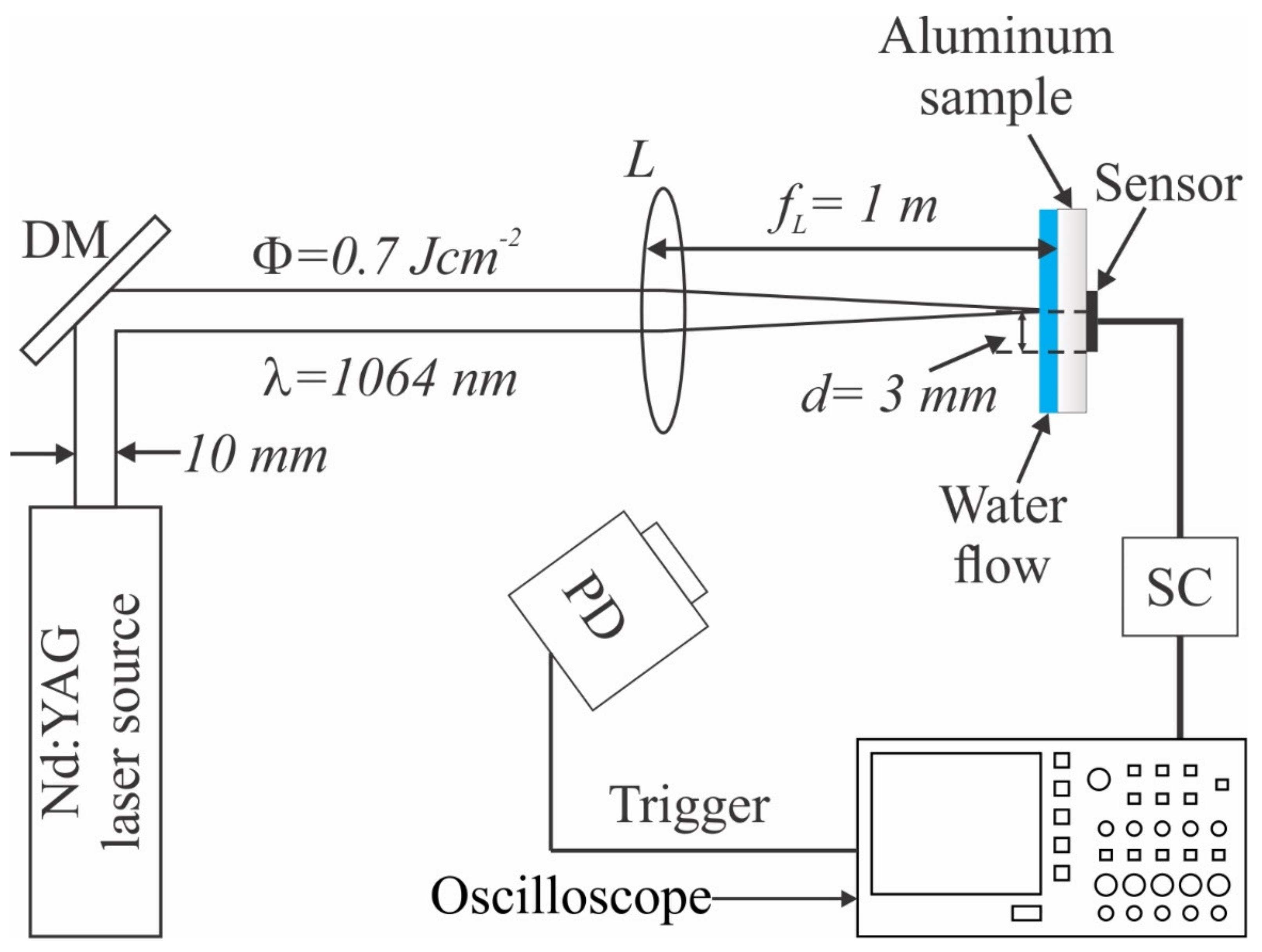 Photonics 08 00120 g002