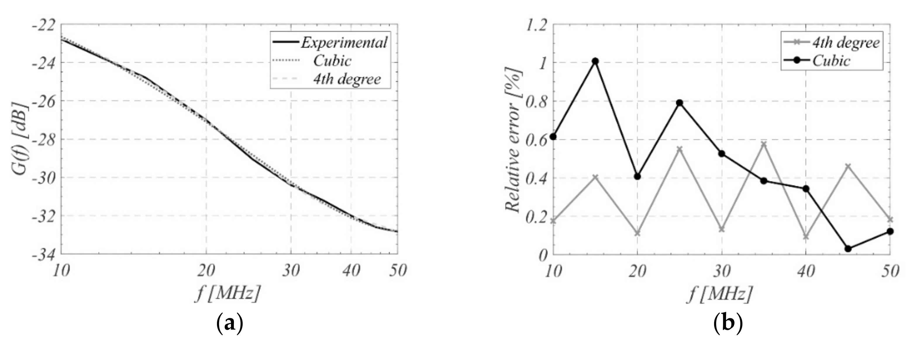 Photonics 08 00120 g005